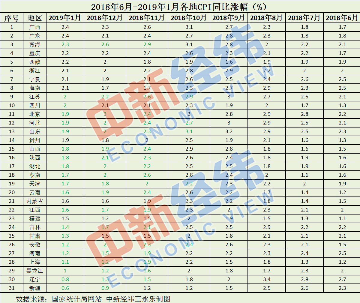 17ʡ1CPIqȫɏVIq q2.4%