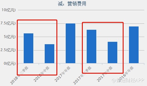 Ģ2016-2018ؔ(ci)겿֠INM(fi)