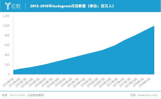 |Wǎ(k)2013-2018Instagram»(sh)