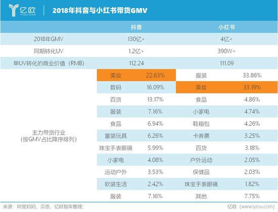 |Wǎ죺2018궶cСt؛GMV