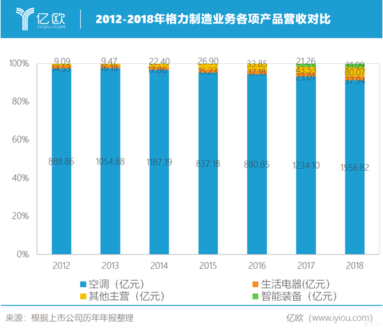 2012-1018I(y)(w)(xing)a(chn)ƷI(yng)Ռ(du)