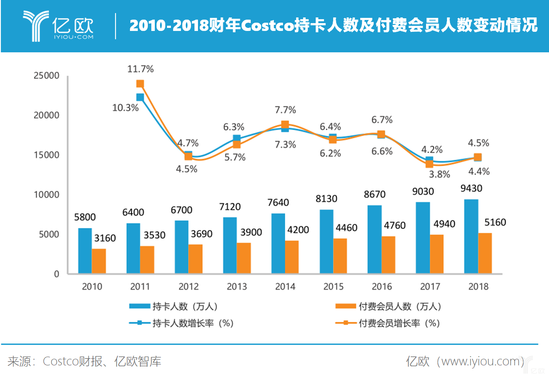 costcoM(fi)(hu)T׃(dng)