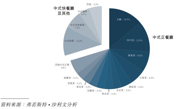 I(y)Dy2019דƾΝq82.9%L(fng)ˮ